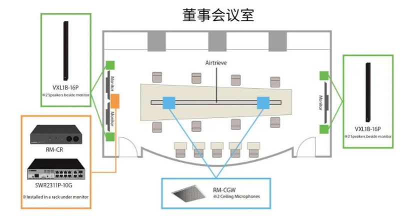 案例 | 后疫情时代办公不再受空间约束，s36沙龙会ADECIA助力企业寻求远程会议解决方案