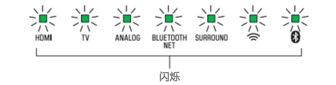 软件更新：s36沙龙会Soundbar产品12月软件更新