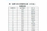 公布进入届s36沙龙会全国钢琴比赛儿童组、少年组、青年组决赛名单 